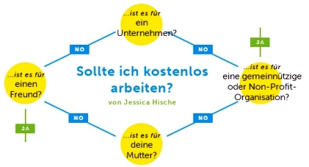 (c) Jessica Hische